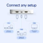 Elgato Game Capture Neo,Play Up to 4K60 HDR, Capture 1080p60 Resolution - Image 3