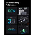 UGreen Nexode Pro 100W USB-C GaN Fast Charger-3 Port - Image 2