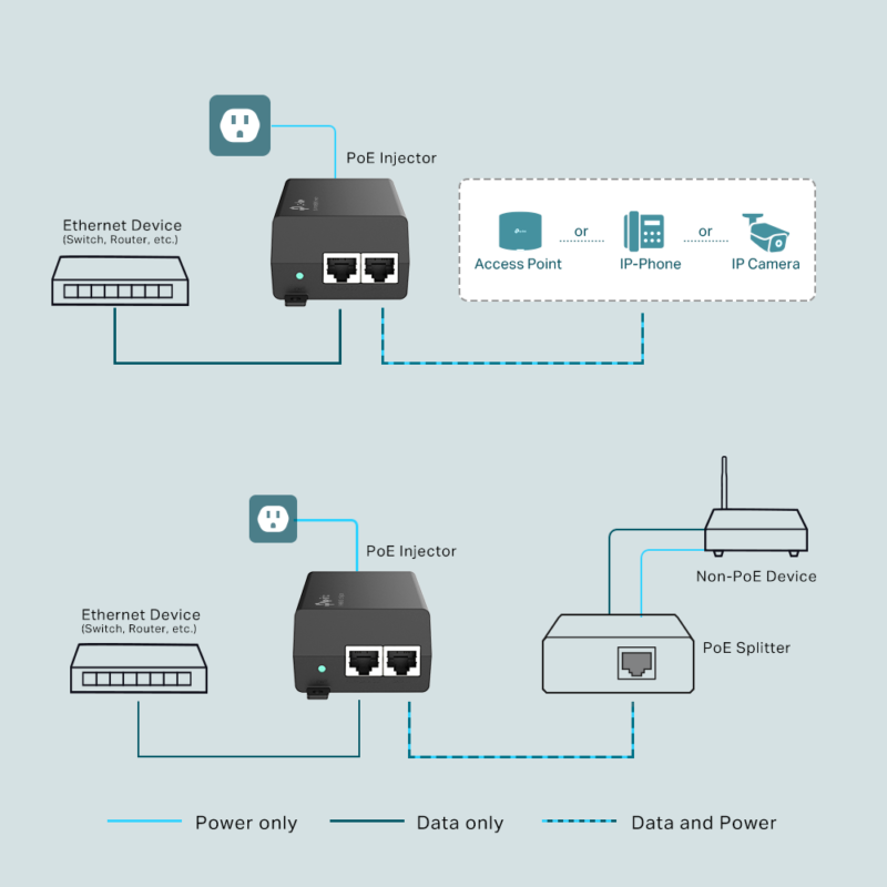 TP-Link TL-POE160S PoE+ Injector - Image 5