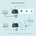 TP-Link TL-POE150S PoE Injector - Image 5