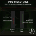 Razer Huntsman V3 Pro TKL Esports Counter-Strike 2 Edition Gaming Keyboard, Analog Optical Switches Snap Tap, Rapid Trigger, Adjustable Actuation, Media Keys, PBT Keycaps, Gold | RZ03-04982100-R3M1 - Image 2
